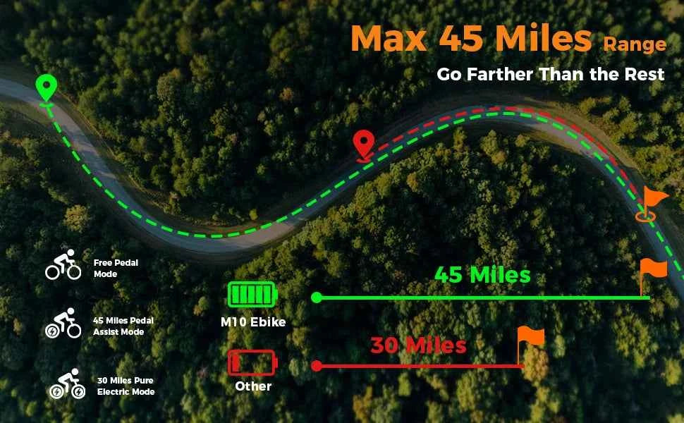 500W Adult Electric Bike 25MPH 48V15AH Mountain Electric Bicycle Outdoor Sports 26 Inch Fat Tire Motorcycle E Bike