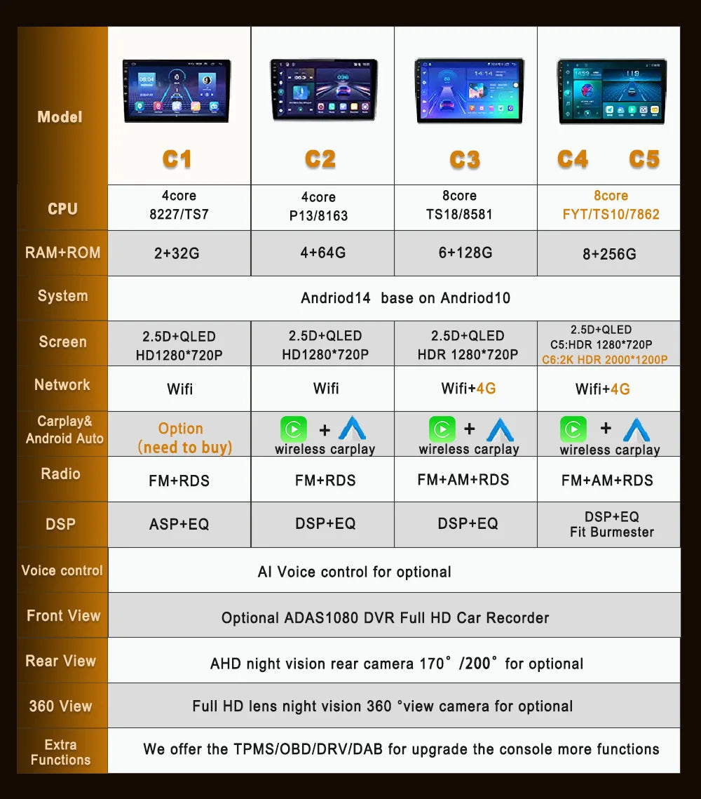 Android 15  For Alfa Romeo MiTo 955 2008-2016 Auto Car Radio Monitor  Carplay Multimedia Player  IPS LED 8 CORE 2 DIN 5G Wifi