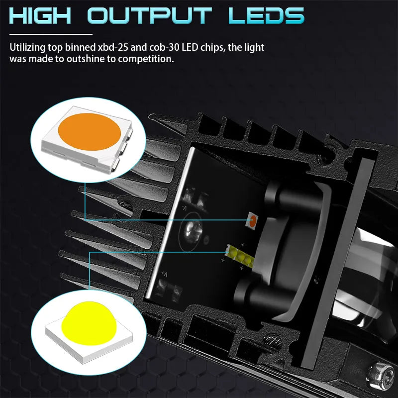 RACBOX 8 14 20 inch 6D Lens Single Row Led Light Bar for Jeep Lada Offroad ATV UTV UAZ Car Driving Work Light 12V 24V Fog Lamp